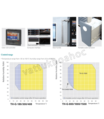 Tủ môi trường nhiệt độ - độ ẩm 1000 lít Jeiotech Hàn Quốc TH-G-1000